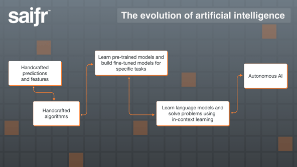Evolution of AI