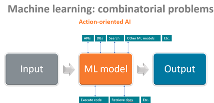 combinatorial problems