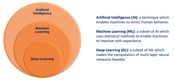 WHAT DOES ARTIFICIAL MEAN IN ARTIFICIAL INTELLIGENCE visual data 4