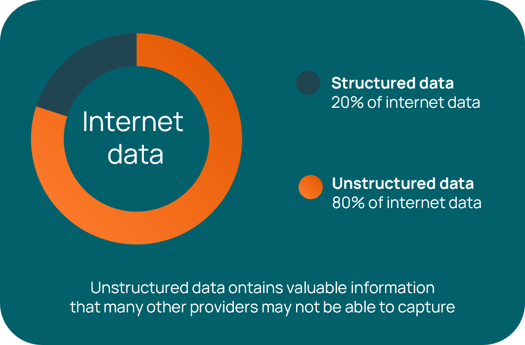 How analyzing unstructured data can improve your AML/KYC efforts